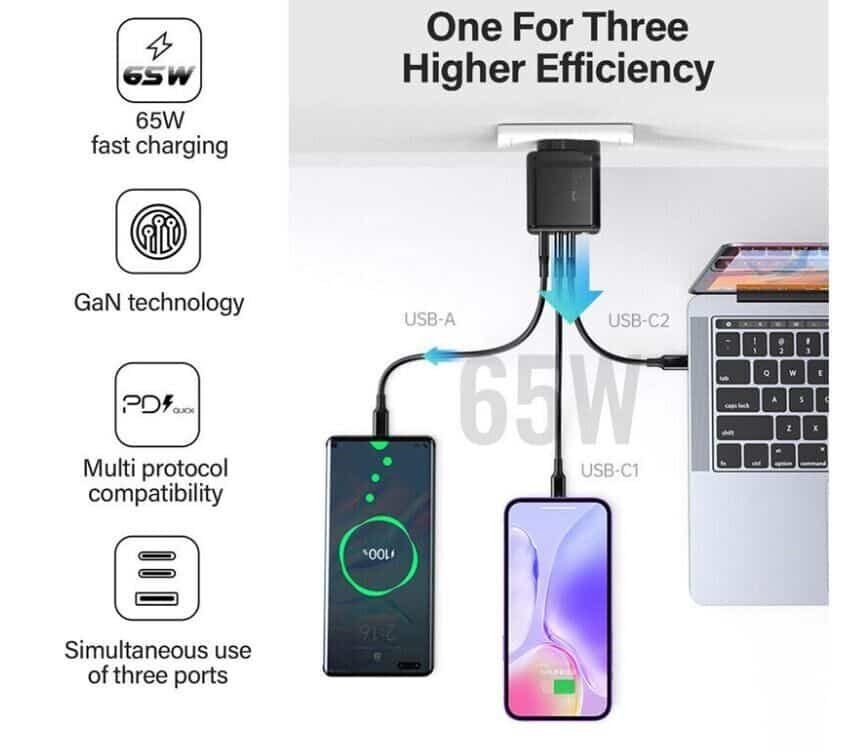 65Watt GaN Charger in Sydney - SATYAmarket