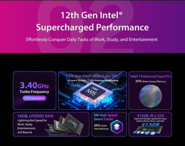 MP80 Mini PC Intel 12th Gen Alder Lake N97 Processor (up to 3.60 GHz) 16GB RAM, 1TB M.2 ROM Portable Mini Desktop Computer, Intel® UHD Graphics, 6M Cache, 3 HDMI/WiFi/BT 4.2/RJ45 8