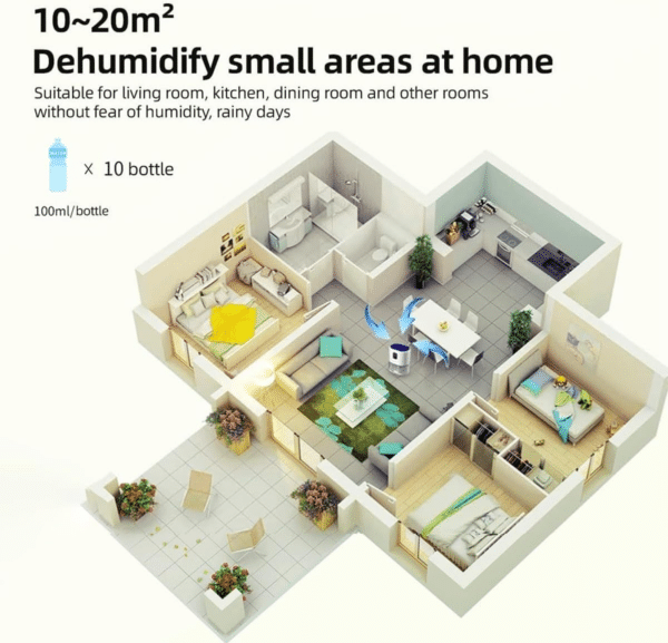 2000ML Dehumidifiers for Home, Air Purifier Dehumidifier for Room Damp with LED Light, Auto Shut Off, Portable and Ultra Quiet for Drying Clothes, Bedroom, Bathroom, Wardrobe, Basement (AU PLUG)