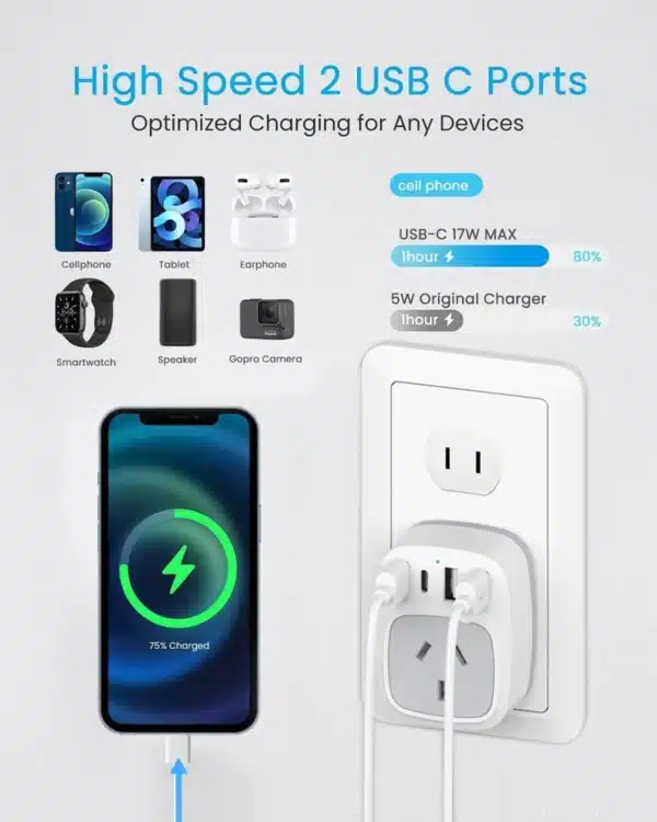 Travel Adapter, AU to Japan Power Plug for Japan,Philippines,Canada,Mexico,China